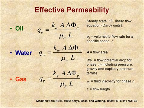 how to calculate air permeability